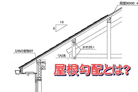 傾斜屋定義